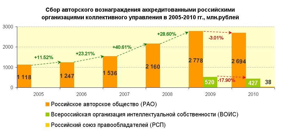 Сбор авторского вознаграждения.jpg Сбор авторского вознаграждения.jpg