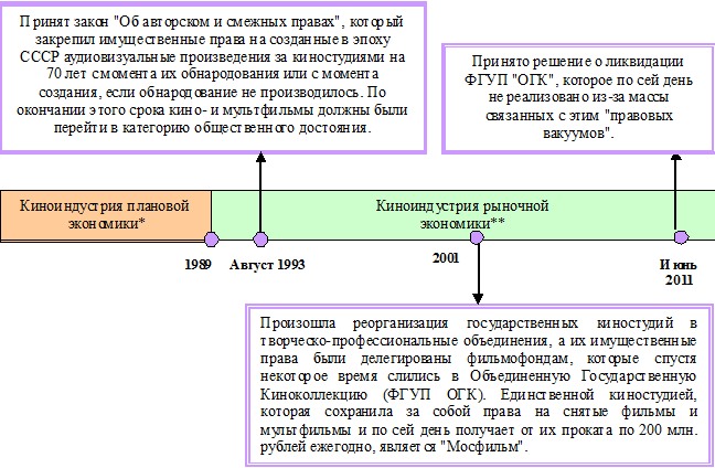 Хронология имущественных прав ОГК.jpg Хронология имущественных прав ОГК.jpg